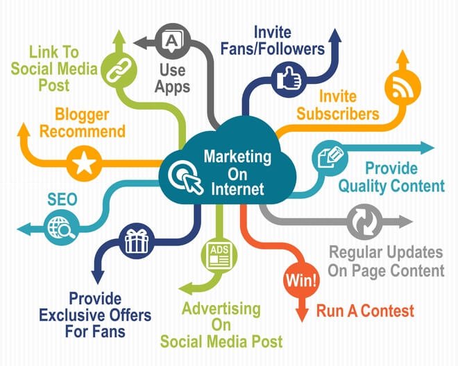 Online Marketing Plan Online Marketing Plan