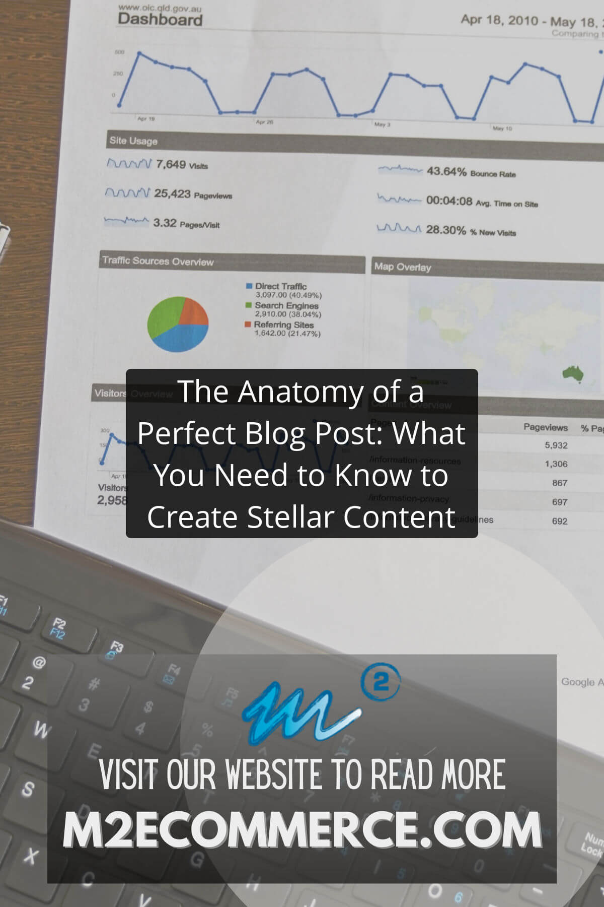 The Anatomy of a Perfect Blog Post: What You Need to Know to Create Stellar Content Pinterest Image